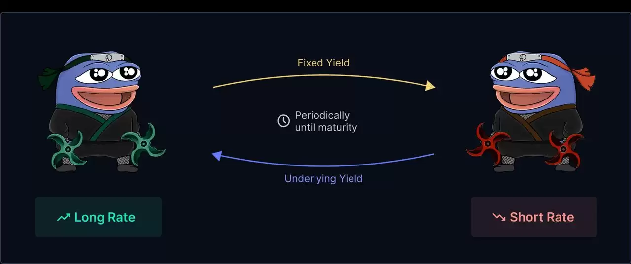 Pendle Finance 是什么？V2 收益代币化和 Boros 收益交易平台入门指南