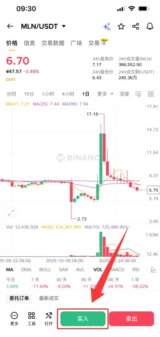 Enzyme(MLN)币是什么?MLN代币经济学、价格预测及购买方法