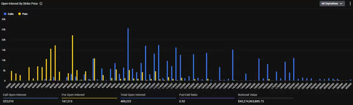 比特币大额期权到期行权价分布与最大痛点分析