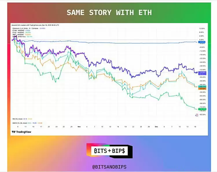 比特币（BTC）和以太坊（ETH）DAT 的价格现在是买入良机吗？一文了解