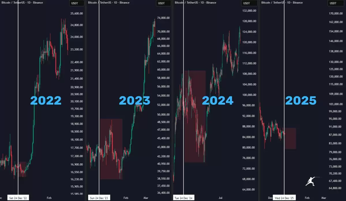 比特币新市场结构示意图，机构资金成为主导力量