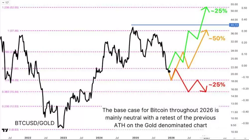 比特币2026年数据驱动展望