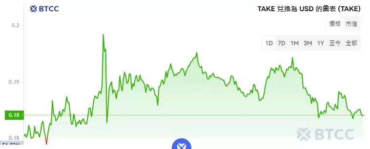 OVERTAKE(TAKE)币是什么？TAKE币价格走势分析及未来展望