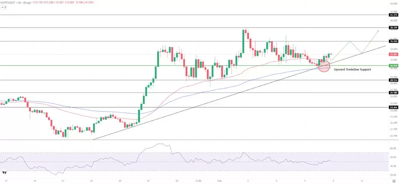 HYPE币技术分析图表：支撑位与阻力位详解