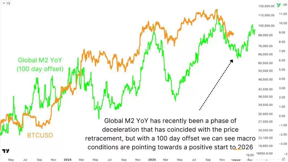 比特币2026年数据驱动展望
