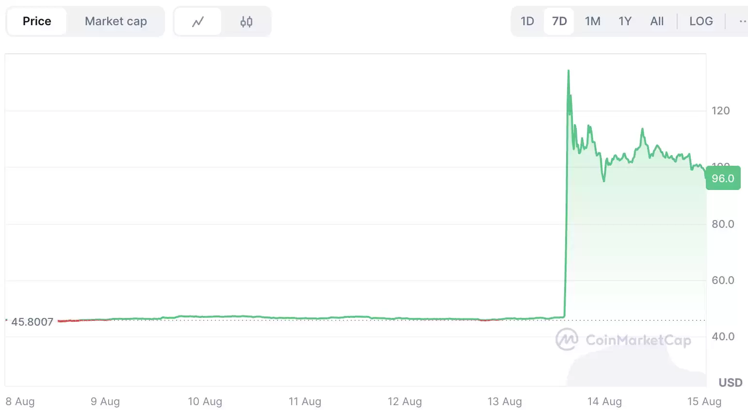 OKB（OKB币）价格预测:2025、2026、2027-2030年