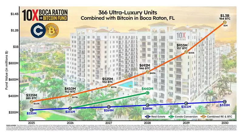 房地产+比特币双轨投资模式解析