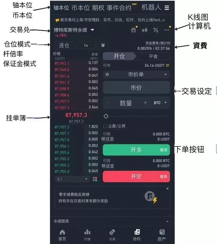 币安合约指南以及注意事项
