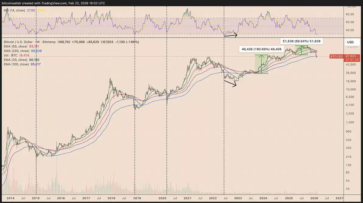 比特币（BTC）价格有望反弹至8.5万美元,CME“聪明资金”削减空头成关键推手