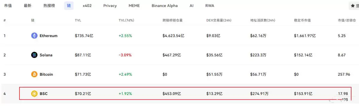 2026年币安币BNB走势分析