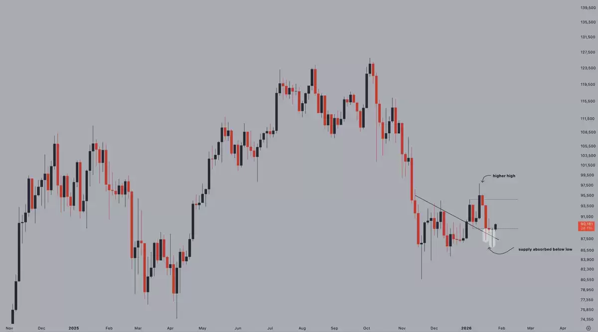 比特币（BTC）再次冲击9万未果，突破动能来自哪里？一文了解