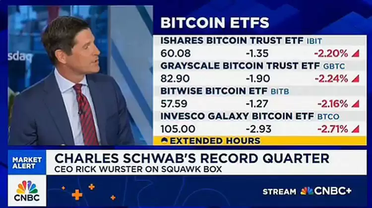 一文详细了解比特币（BTC）ETF上周流出12亿美元,但嘉信理财仍保持看涨