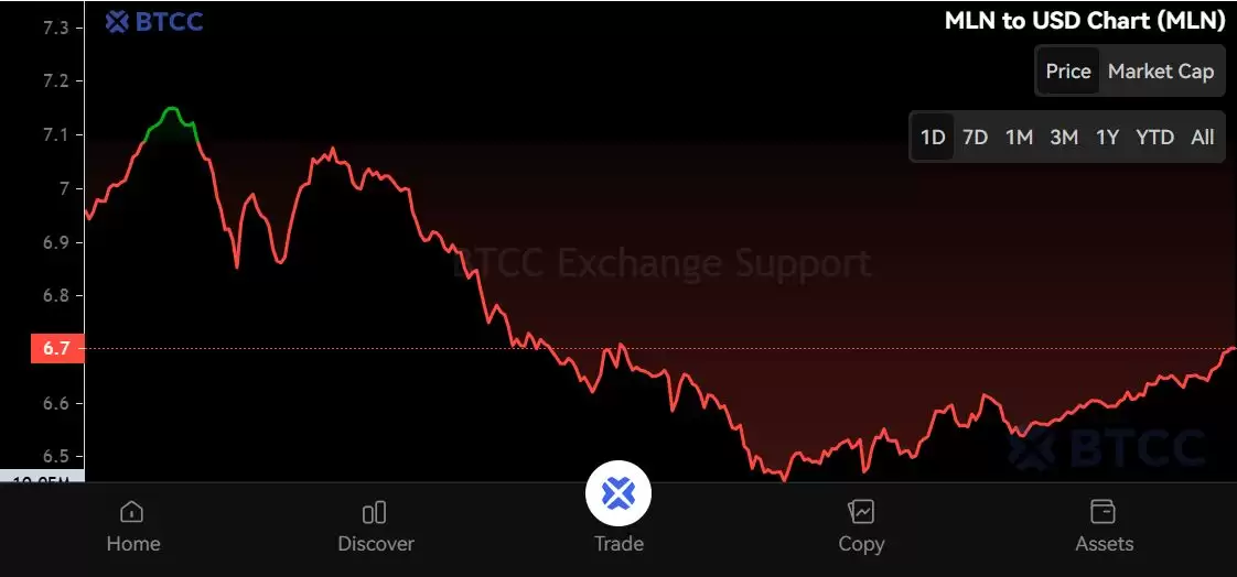 Enzyme(MLN)币是什么?MLN代币经济学、价格预测及购买方法