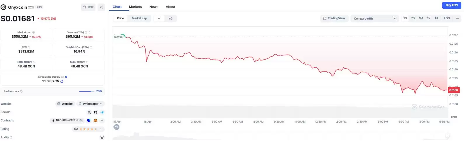 什么是 Onyxcoin (XCN)？XCN价格预测2025-2030