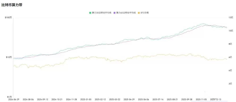 全球比特币算力分布与迁移趋势图