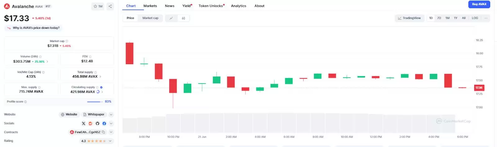 什么是Avalanche (AVAX币)？怎么买？AVAX价格预测2025-2030年