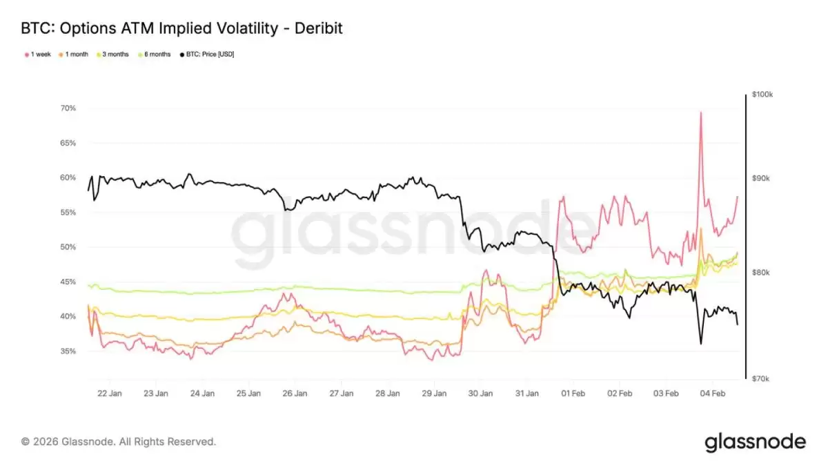 比特币期权市场隐含波动率与偏斜度变化