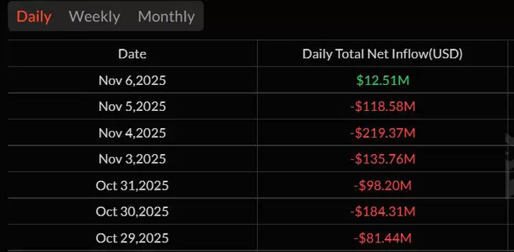一文详细了解比特币(BTC)ETF 结束连续六天资金外流,录得2.4亿美元净流入