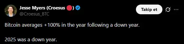 比特币出现看涨信号