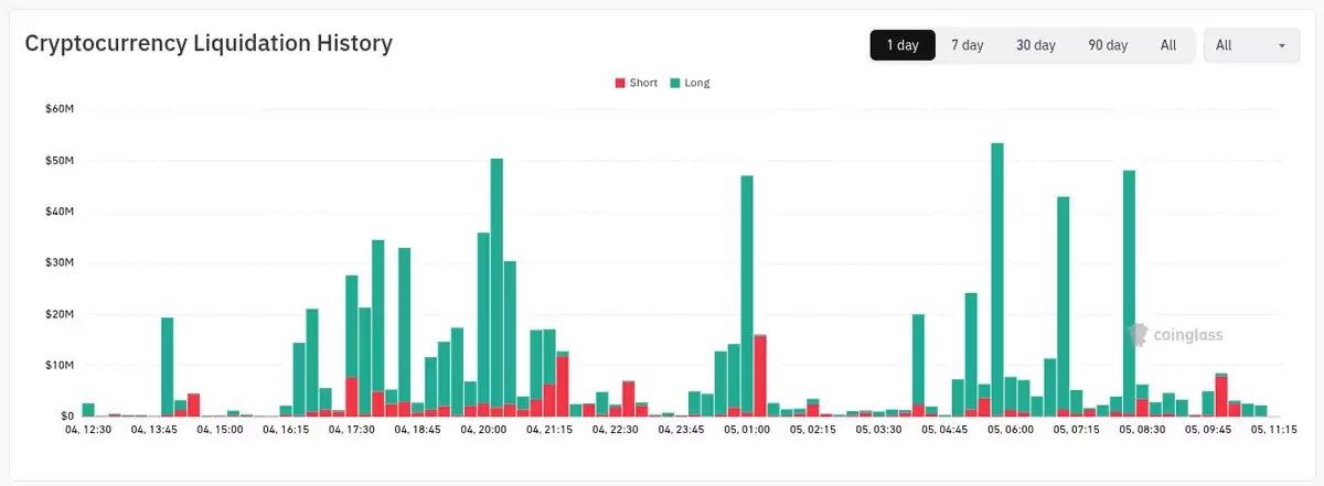 加密货币市场清算热图