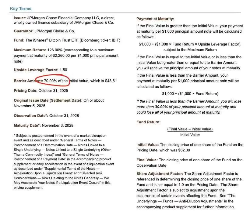 结构性产品敲入障碍与负Vanna效应图解