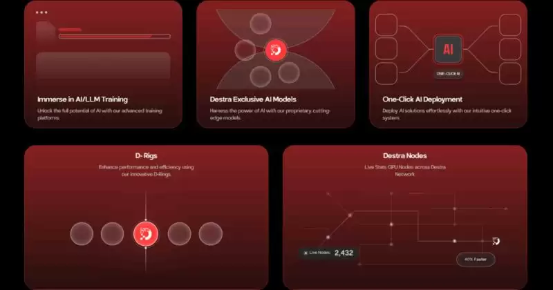 Destra Network(DSYNC)币详细介绍