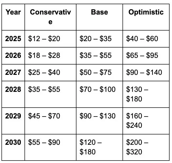ALCX是什么币？有升值空间吗？ALCX币未来三年什么价格？