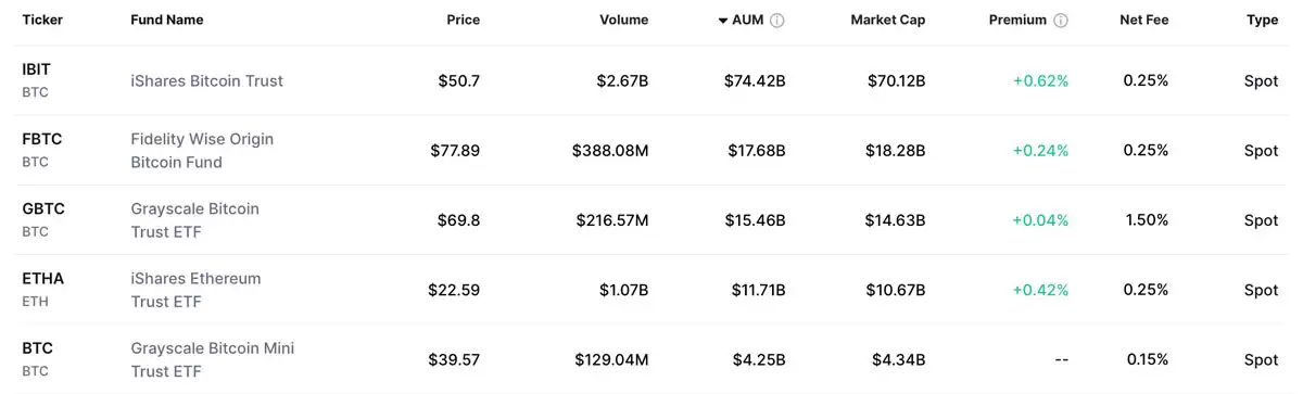 特拉华年金接纳比特币