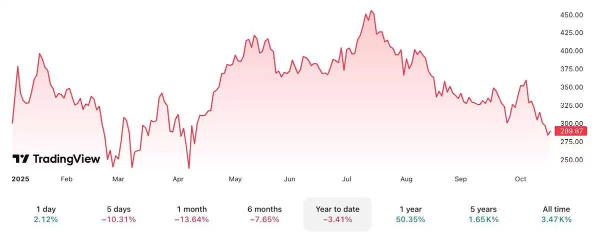 一文了解Michael Saylor的Strategy朝着70万枚比特币（BTC）目标又迈出一小步