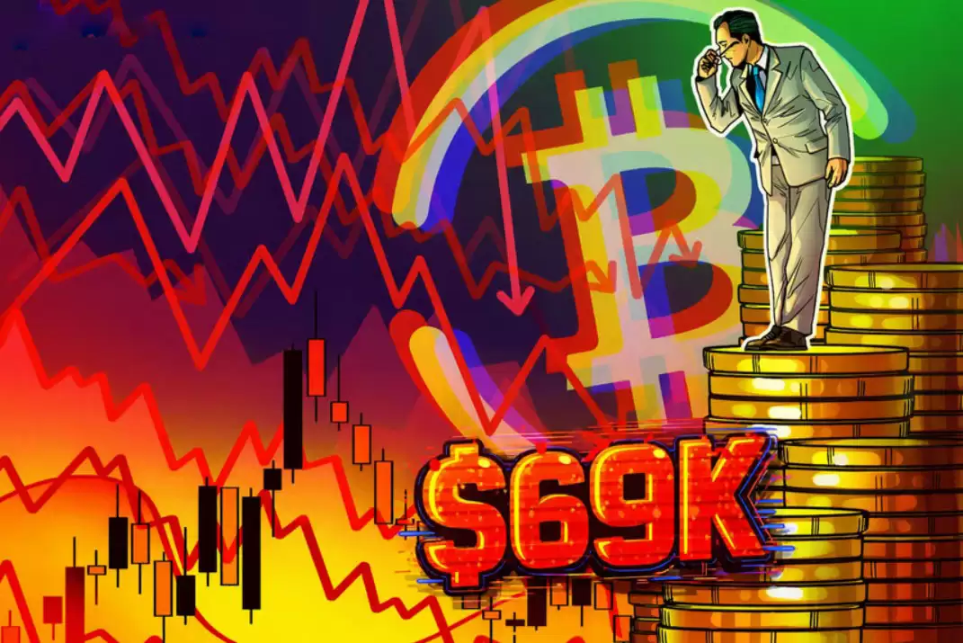 比特币价格深度回调至6.9万美元