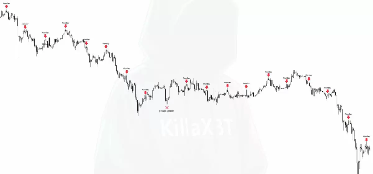 比特币（BTC）价格回调3%,分析师指出多头动能匮乏致6.9万美元阻力难克