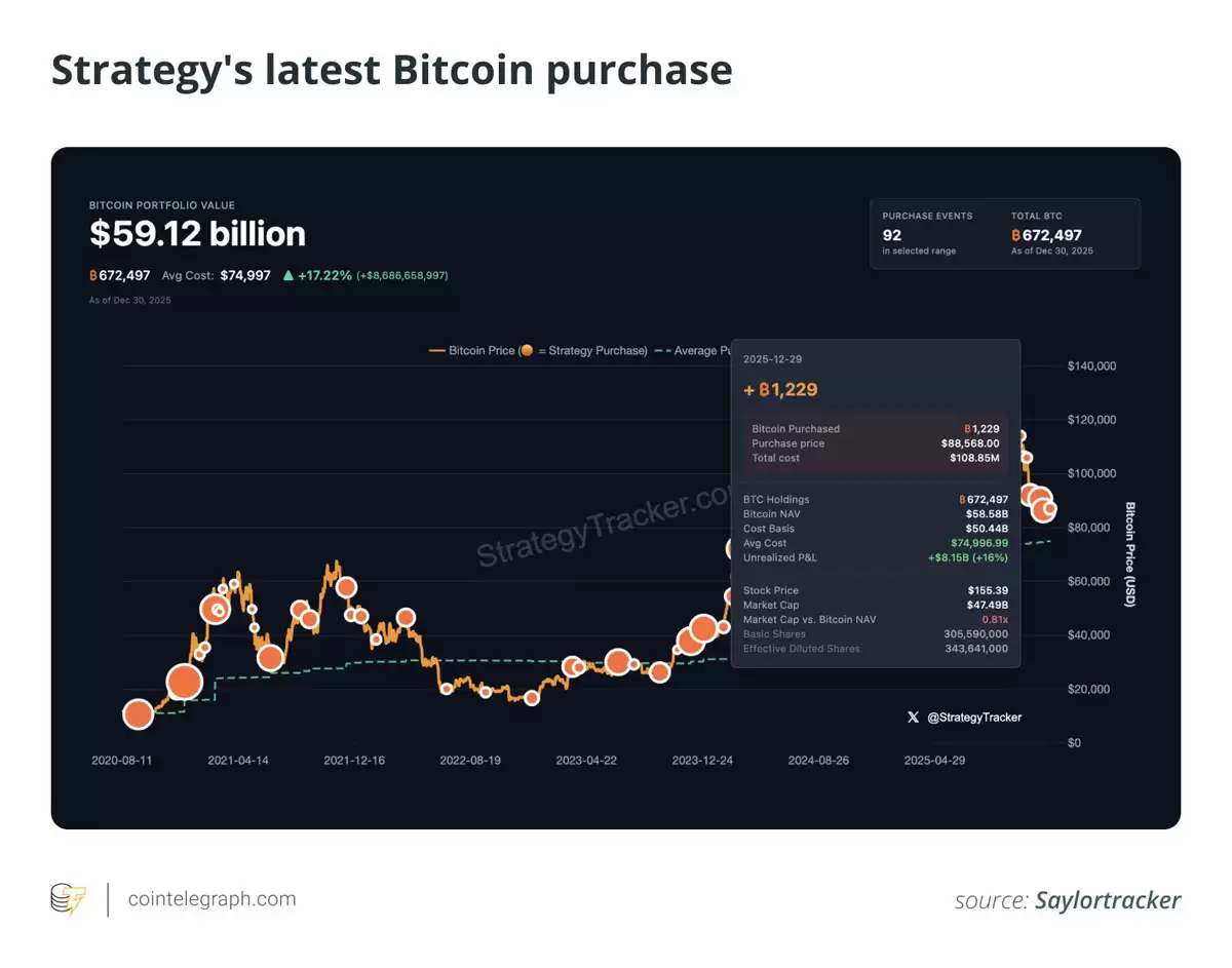 MicroStrategy比特币抄底策略与资金流向图解
