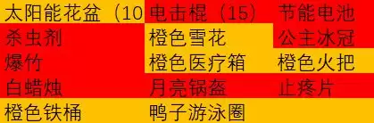 《植物大战僵尸2》成长礼包总结和购买建议