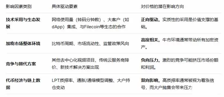 Livepeer（LPT）是什么币？未来价格走势怎样？值得投资吗？