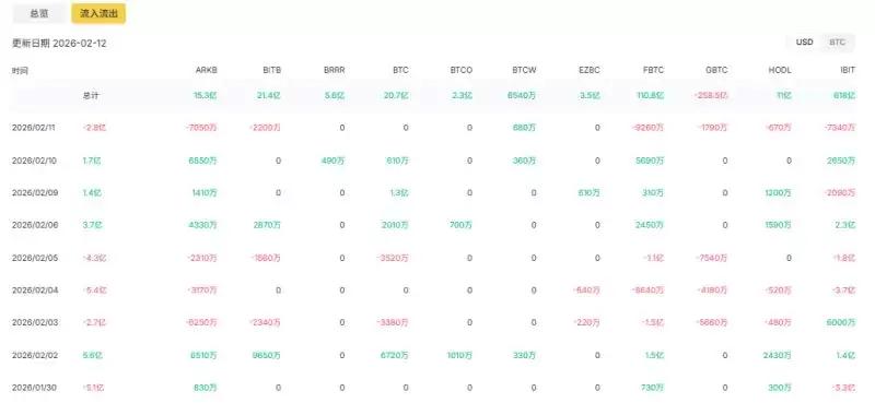 比特币现货ETF资金流向与宏观政策关联分析