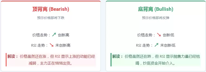 RSI相对强弱指数是什么?如何通过RSI识别加密货币的超买与超卖信号?
