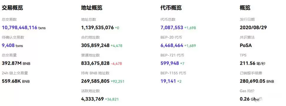 2026年币安币BNB走势分析