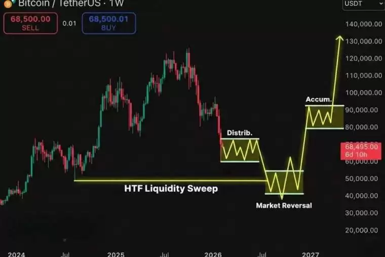Bitcoin Hyper预售数据与比特币Layer2赛道分析