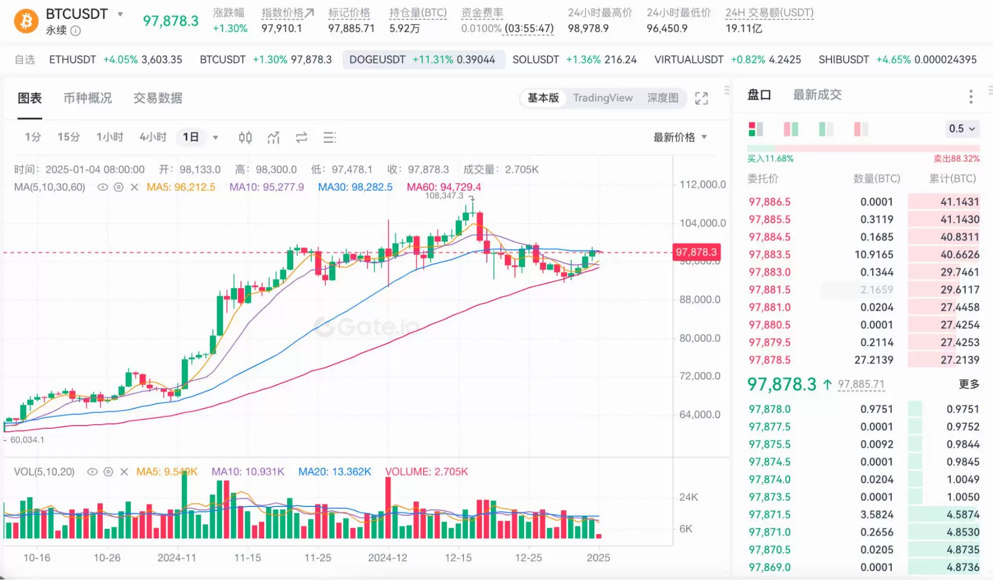 什么是比特币合约？特点、产品类型与操作逻辑