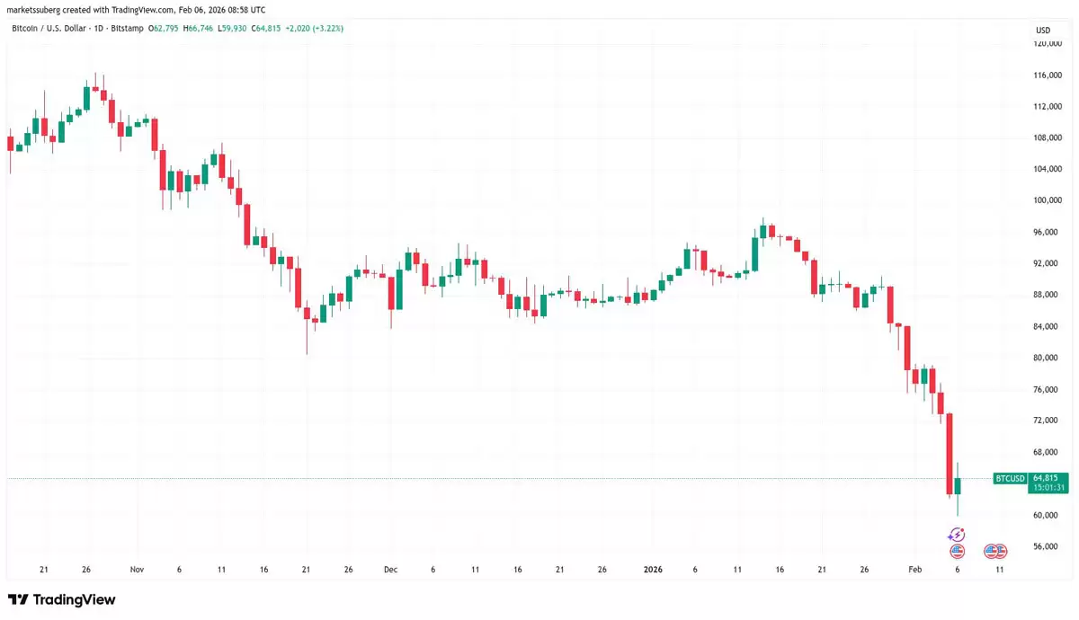 比特币价格预测：2028年或再达9.35万美元