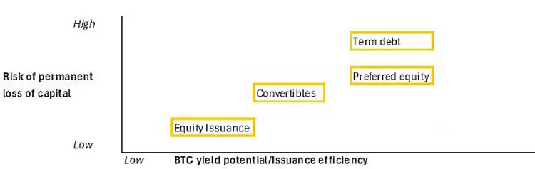 弹性比特币（BTC）财库公司（RBTC）的结构是怎样的