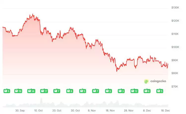 比特币辩论量子威胁