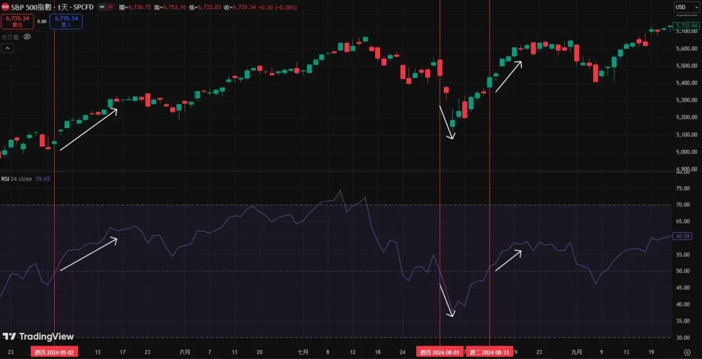 RSI指标完整教学