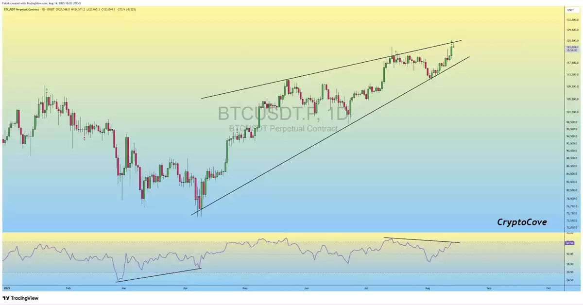 比特币创下新高,交易员发问:BTC价格是否在124,000美元见顶?