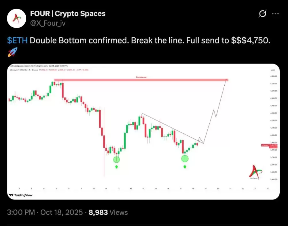 以太坊ETH价格预测