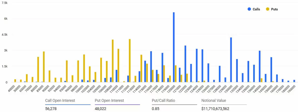 比特币(BTC)138亿美元期权到期在即,多头面临关键考验