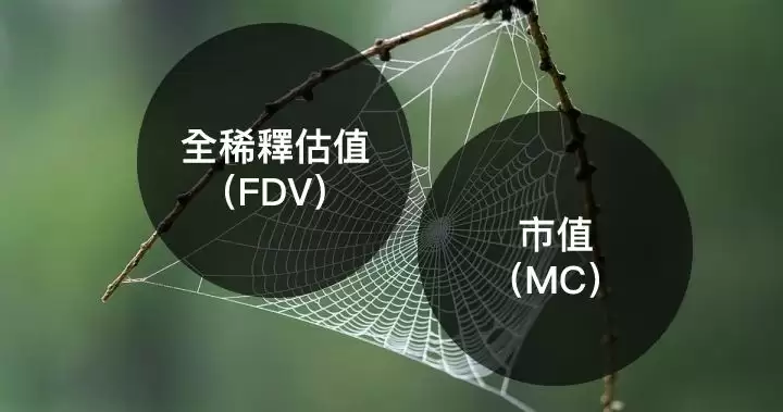 FDV完全稀释估值详细介绍