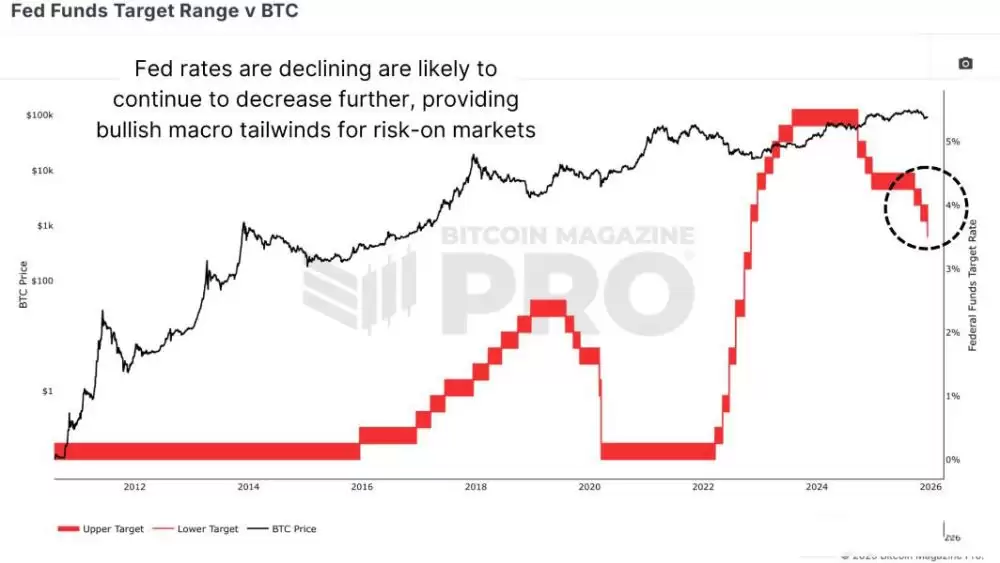 比特币2026年数据驱动展望