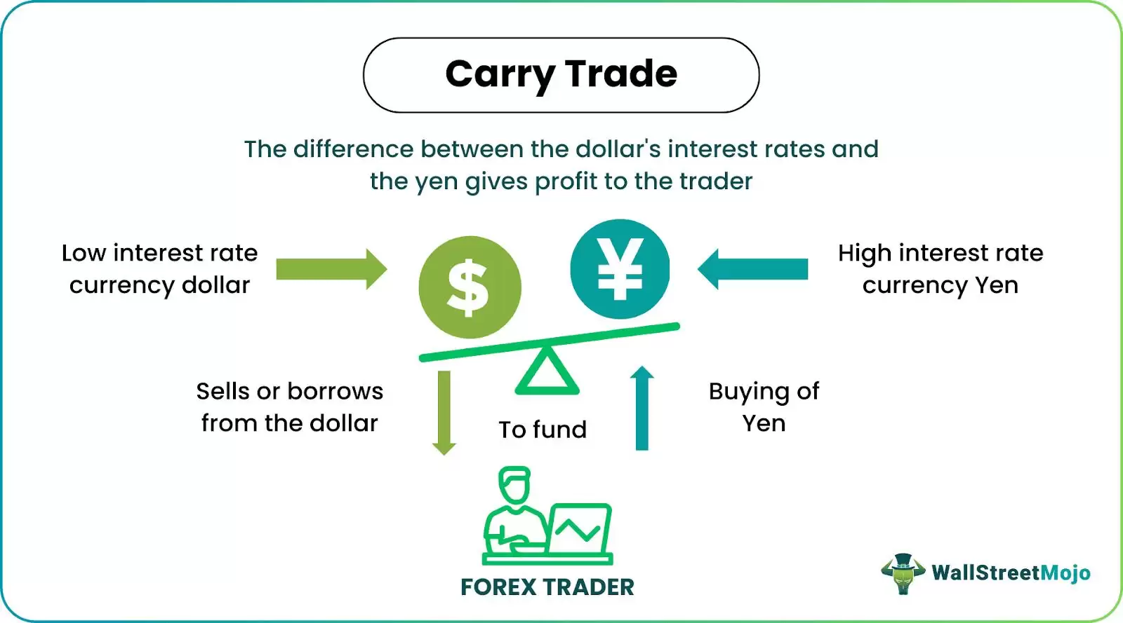 什么是套利交易?运作机制、加密市场应用与风险挑战