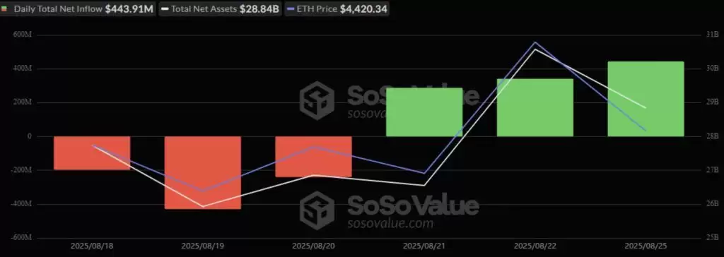 比特币价格预测:2.19亿美元资金涌入比特币ETF!机构悄然备战冲刺100万美元